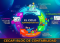 ADMINISTRACIÓN MODERNA para dirigir eficientemente una entidad; conozca todos lo elementos que la integran actualizados a 2026