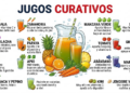 SALUD Y BIENESTAR! Guía práctica: Conozca los secretos curativos y nutritivos de los jugos naturales
